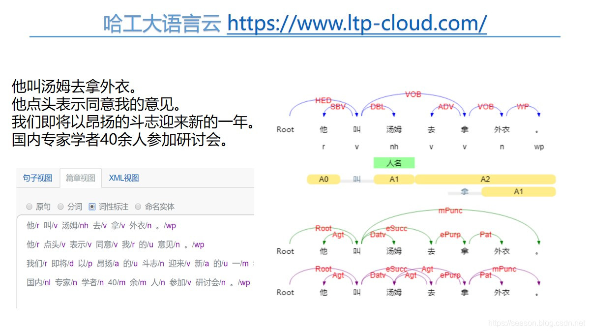 NLP最新笔试题 nlp实战_开源组件_09