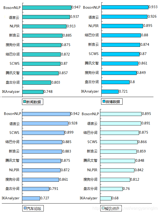 NLP最新笔试题 nlp实战_开源组件_12