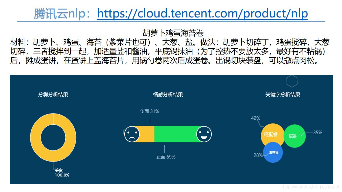 NLP最新笔试题 nlp实战_自然语言_17