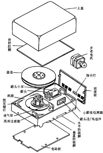 希捷硬盘电路板100390920 bios芯片位置 希捷硬盘bios芯片位置图片_数据_06