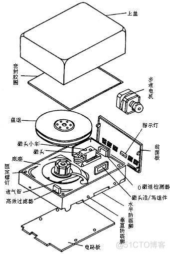 希捷硬盘电路板100390920 bios芯片位置 希捷硬盘bios芯片位置图片_磁道_06