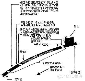 希捷硬盘电路板100390920 bios芯片位置 希捷硬盘bios芯片位置图片_柱面_10