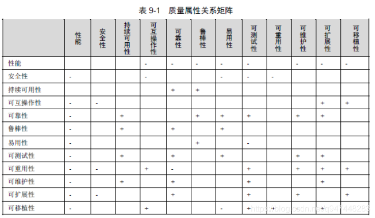 技术架构可配置性 架构性能_可移植性