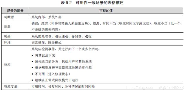 技术架构可配置性 架构性能_技术架构可配置性_02