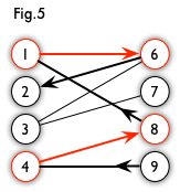 二分图匹配km算法 python 二分图完美匹配个数_二分图_06