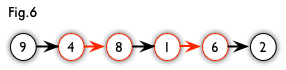 二分图匹配km算法 python 二分图完美匹配个数_匈牙利算法_07