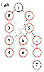 二分图匹配km算法 python 二分图完美匹配个数_二分图_09