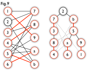 二分图匹配km算法 python 二分图完美匹配个数_匈牙利算法_10