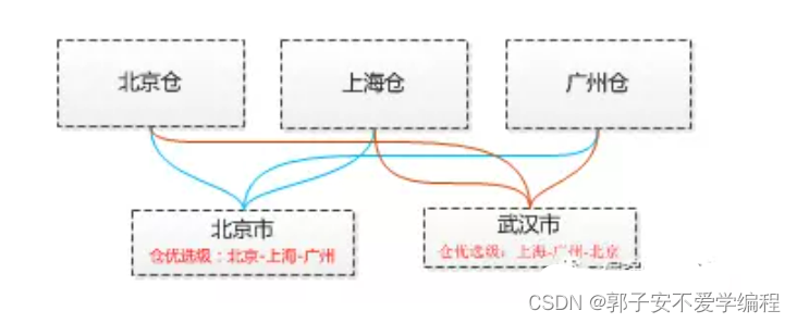 电商订单拆单mysql设计 电商拆单是什么意思_电商订单拆单mysql设计_03