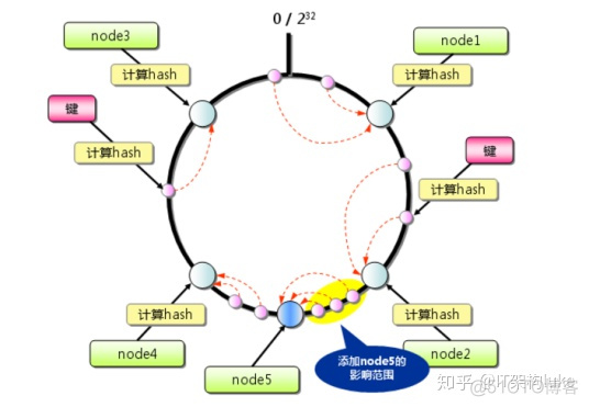 redis集群 强一致性 redis集群一致性算法_服务器_03