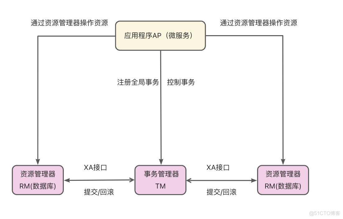 mysql8如何创建分片表 mysql 分片优缺点_mysql8如何创建分片表_05