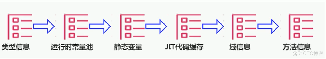 java元空间默认大小 元空间 java_java_04