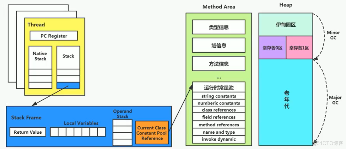 java元空间默认大小 元空间 java_java_11