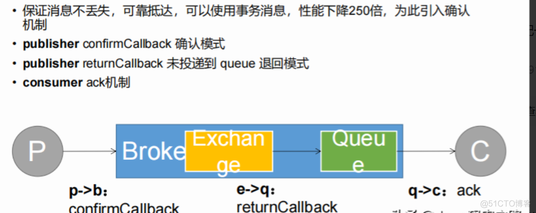 java rabbitmq重连 rabbitmq 断线重连_消息发送