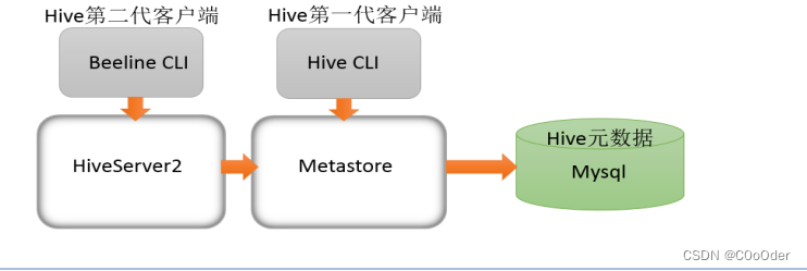 hive 开发指南 pdf hive数据开发_hadoop_02