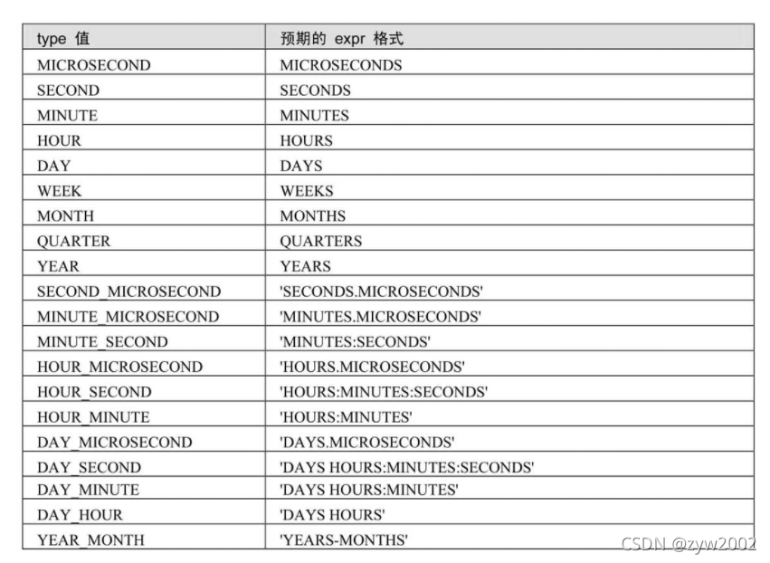 csdn sql server 数值取余 sql取余函数_字符串_24