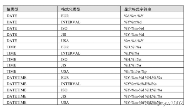 csdn sql server 数值取余 sql取余函数_函数返回_26