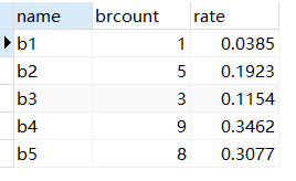 csdn sql server 数值取余 sql取余函数_函数返回_34