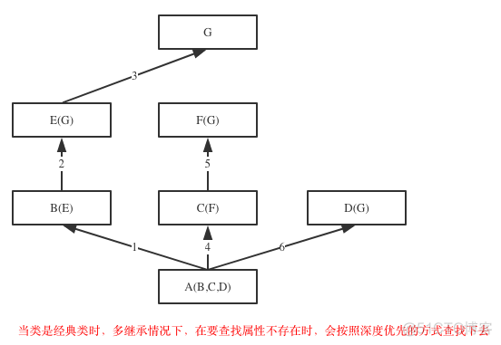 Python 3 面向对象编程 python面向对象编程指南_名称空间_03