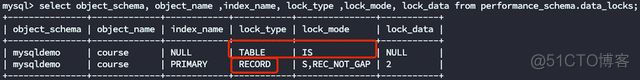 Mysql加意向锁SQL mysql 意向锁_意向锁_02