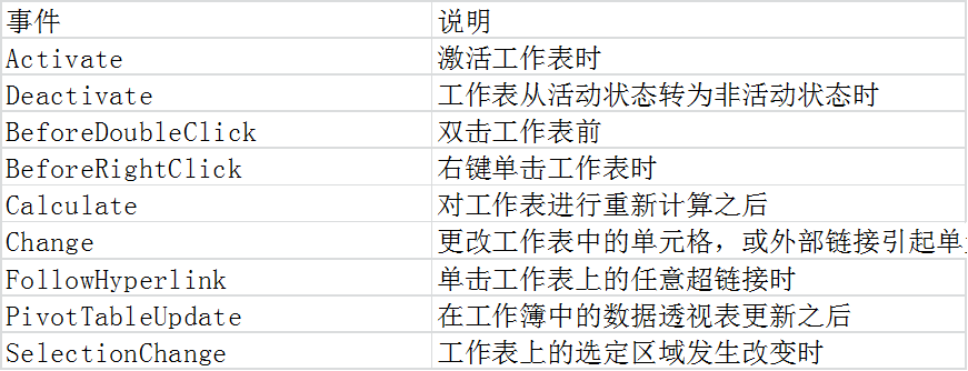 vba 启动python vba 启动事件_数据