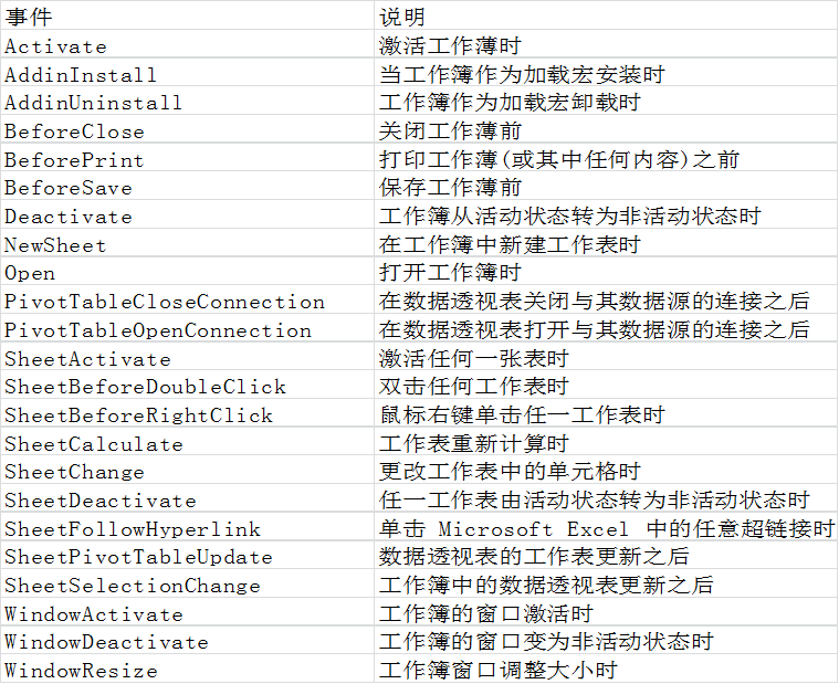 vba 启动python vba 启动事件_高亮显示_02