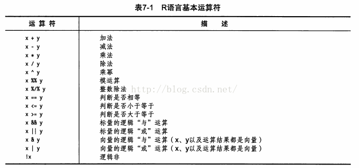 r语言 跳过该循环 r语言continue语句_数组