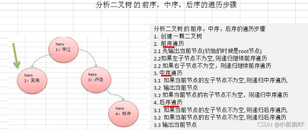 java 嵌C java 前叉_java 嵌C