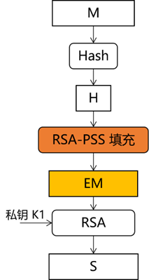 java rsa 计算签名 rsa签名算法例题_密码学_02