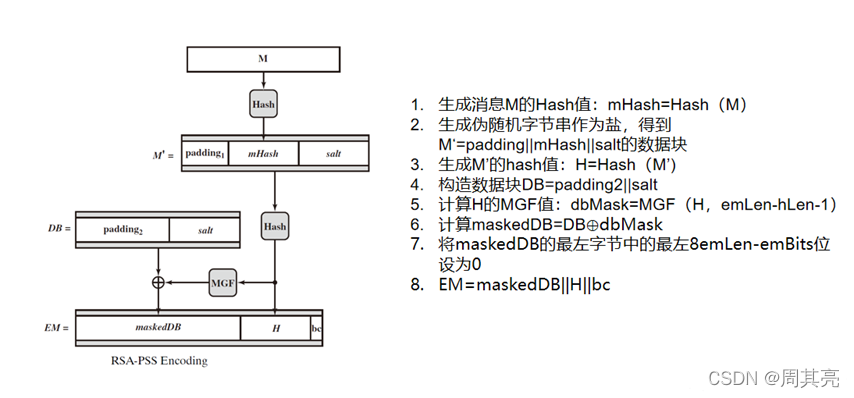 java rsa 计算签名 rsa签名算法例题_java rsa 计算签名_03