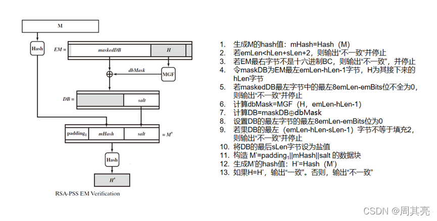 java rsa 计算签名 rsa签名算法例题_密码学_11