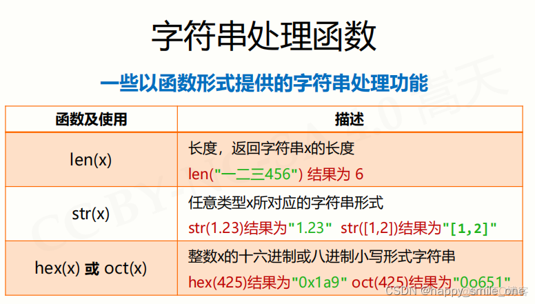 Python怎样运行o开头数字 python怎么输入0开头数字_字符串_15