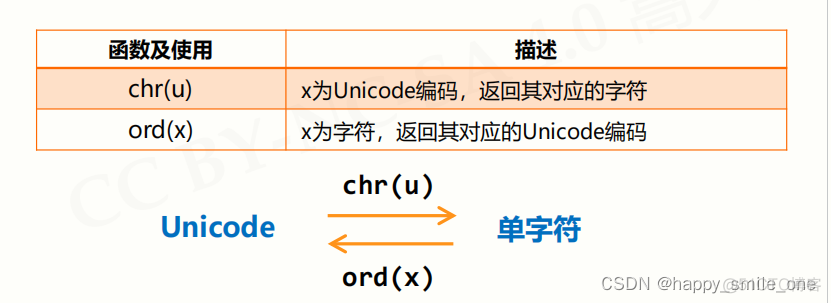 Python怎样运行o开头数字 python怎么输入0开头数字_python_16