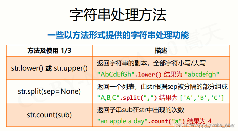 Python怎样运行o开头数字 python怎么输入0开头数字_开发语言_18