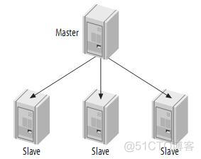 MySQL 复用 from 结果 mysql的复制原理以及流程_服务器_06