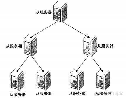 MySQL 复用 from 结果 mysql的复制原理以及流程_二进制日志_09