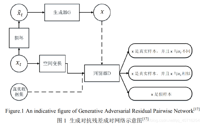 小样本分类适合的深度学习模型 小样本训练模型_数据