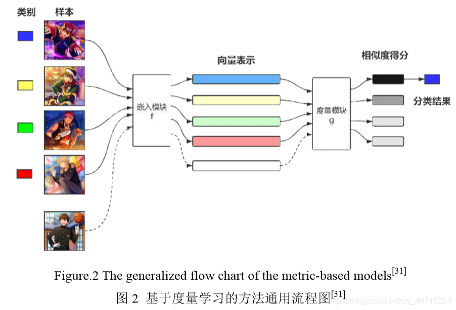 小样本分类适合的深度学习模型 小样本训练模型_python_02