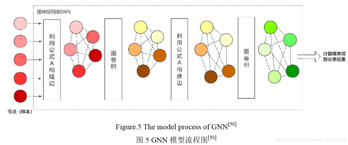 小样本分类适合的深度学习模型 小样本训练模型_python_05