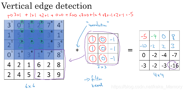 吴恩达深度学习第三课 吴恩达deeplearning 笔记_深度学习_04