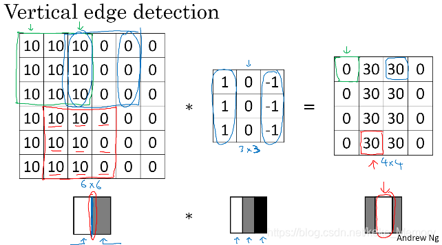 吴恩达深度学习第三课 吴恩达deeplearning 笔记_神经网络_05