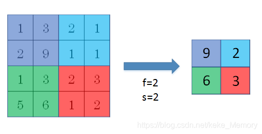 吴恩达深度学习第三课 吴恩达deeplearning 笔记_卷积_56