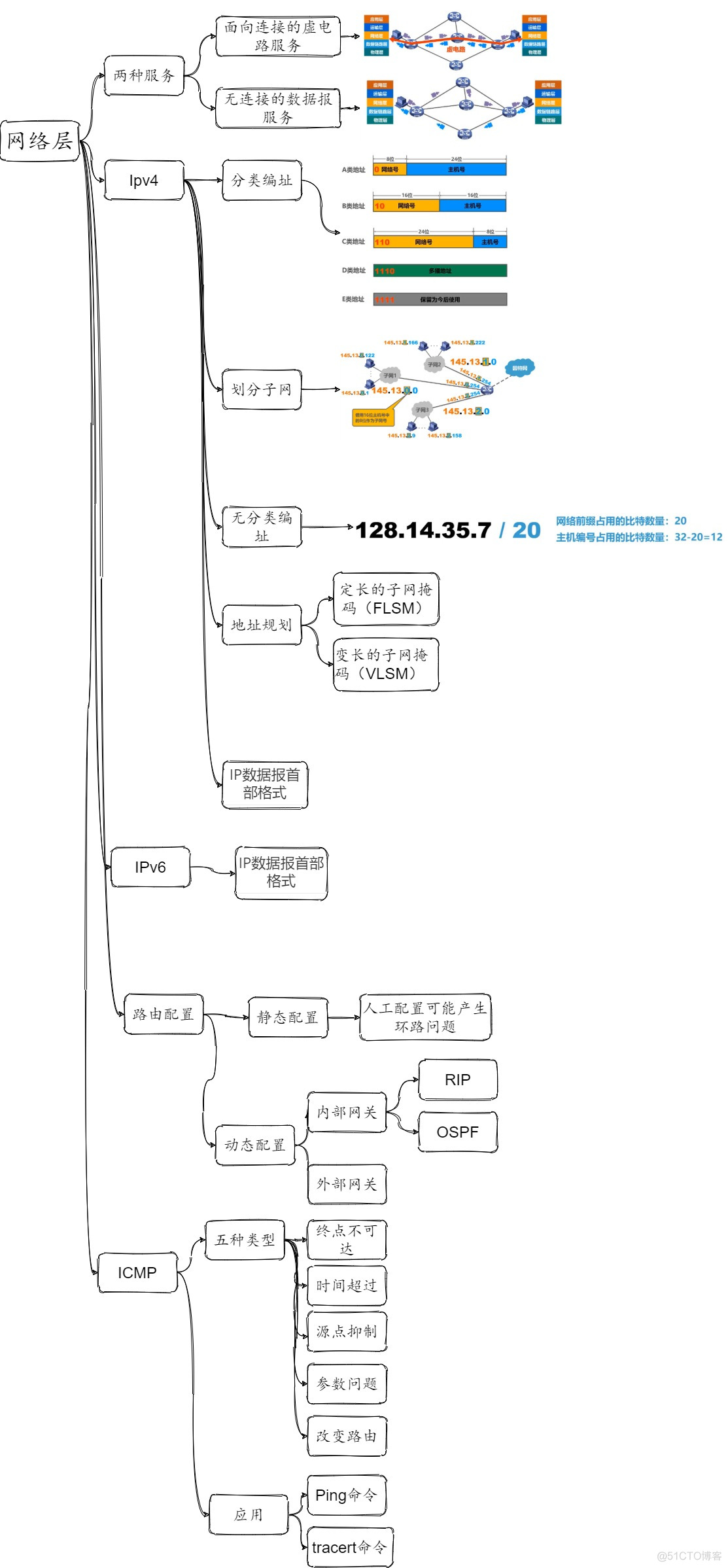 机房网络安全架构图 机房网络结构图_机房网络安全架构图