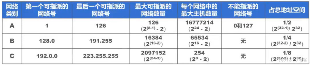 机房网络安全架构图 机房网络结构图_大数据_05