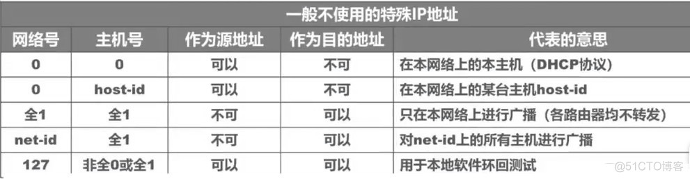 机房网络安全架构图 机房网络结构图_机房网络安全架构图_06