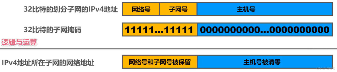 机房网络安全架构图 机房网络结构图_IP_08