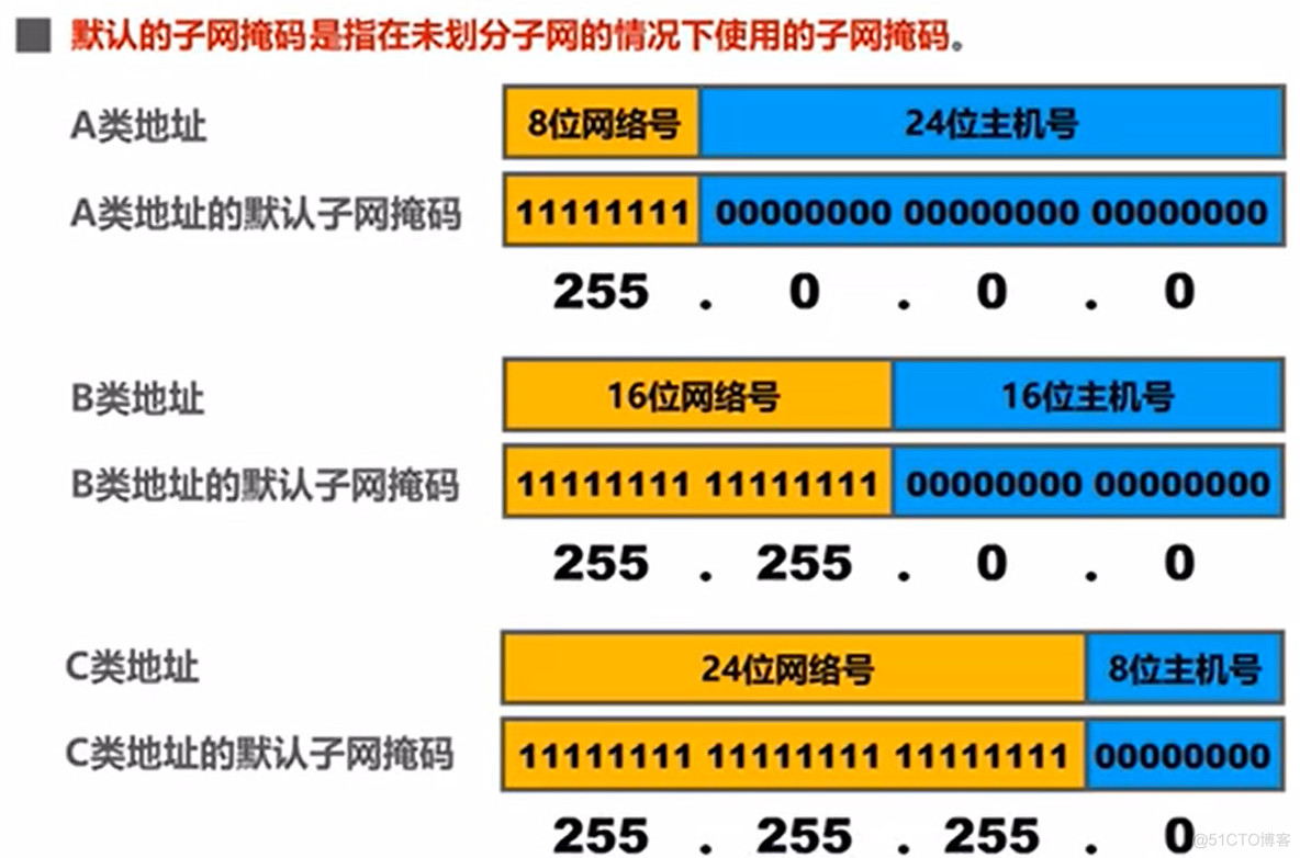 机房网络安全架构图 机房网络结构图_大数据_11