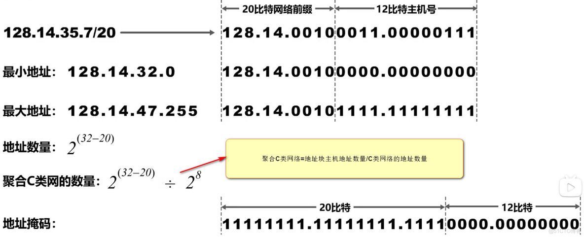 机房网络安全架构图 机房网络结构图_大数据_13