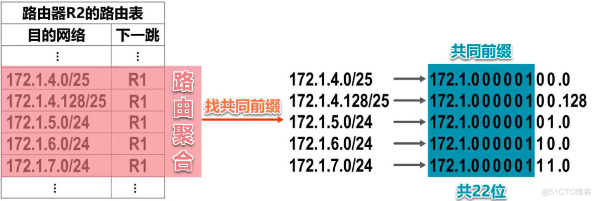 机房网络安全架构图 机房网络结构图_网络_15