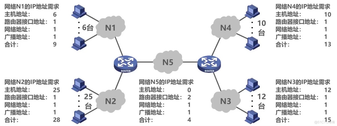 机房网络安全架构图 机房网络结构图_大数据_18